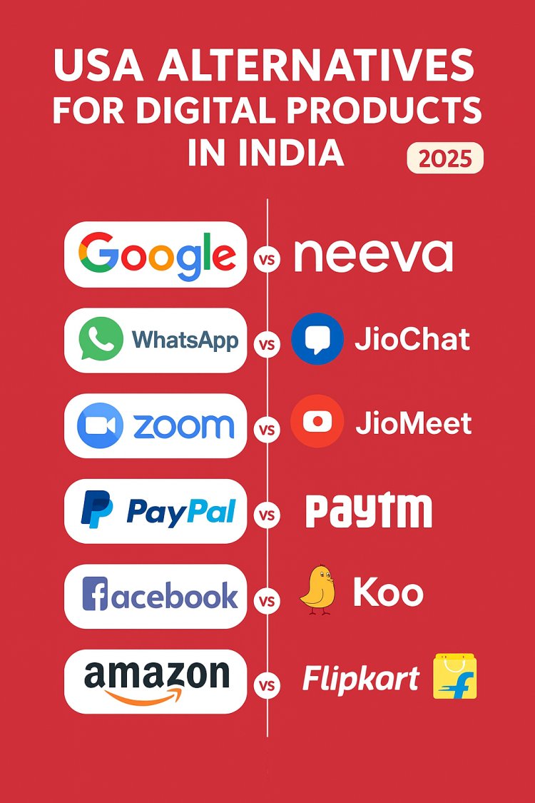 Made in India: Best Alternatives to USA Digital Products You Can Use